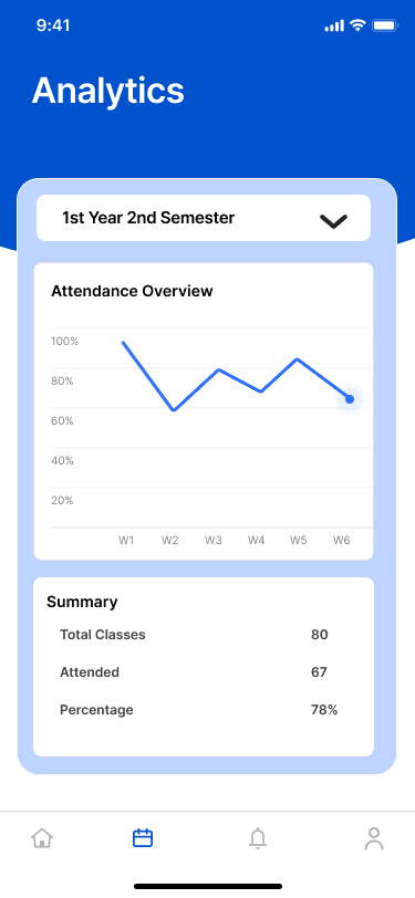 Analytics